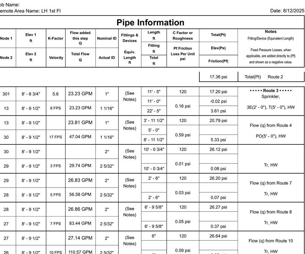 Hydraulic calculations sample